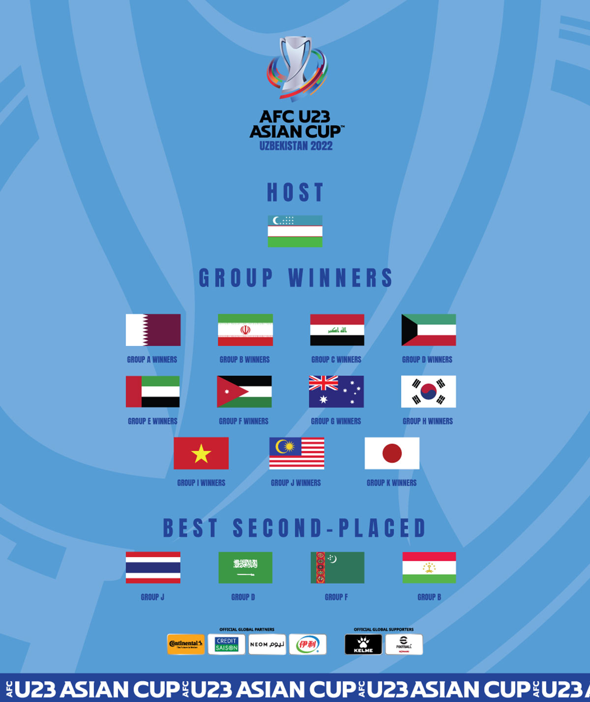 Jadual futsal world cup 2021