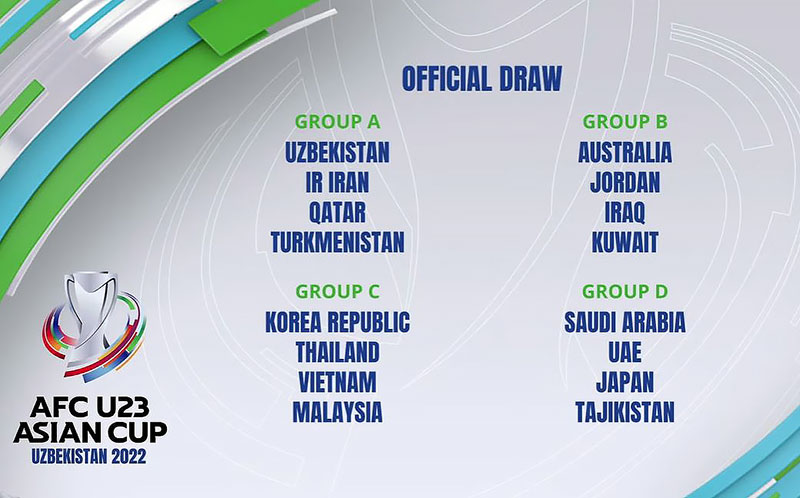 AFC U23 Asian Cup 2022 Qualifiers Draw 