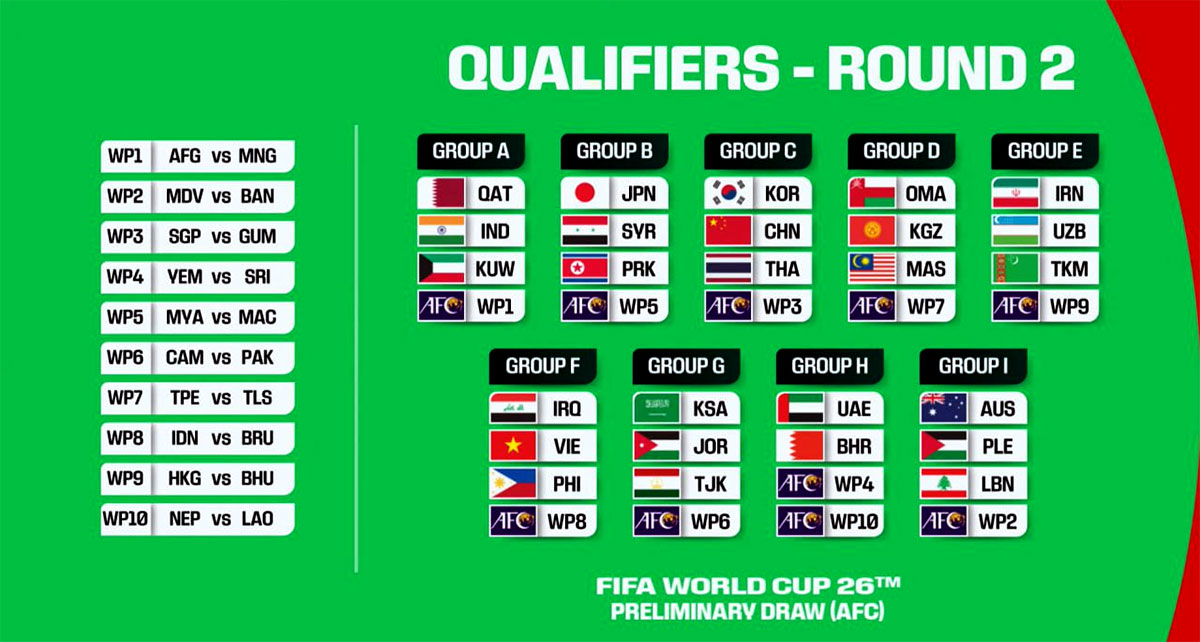 Turkmenistan national team has recognized its opponents in the qualifying tournament of the 2026 FIFA World Cup