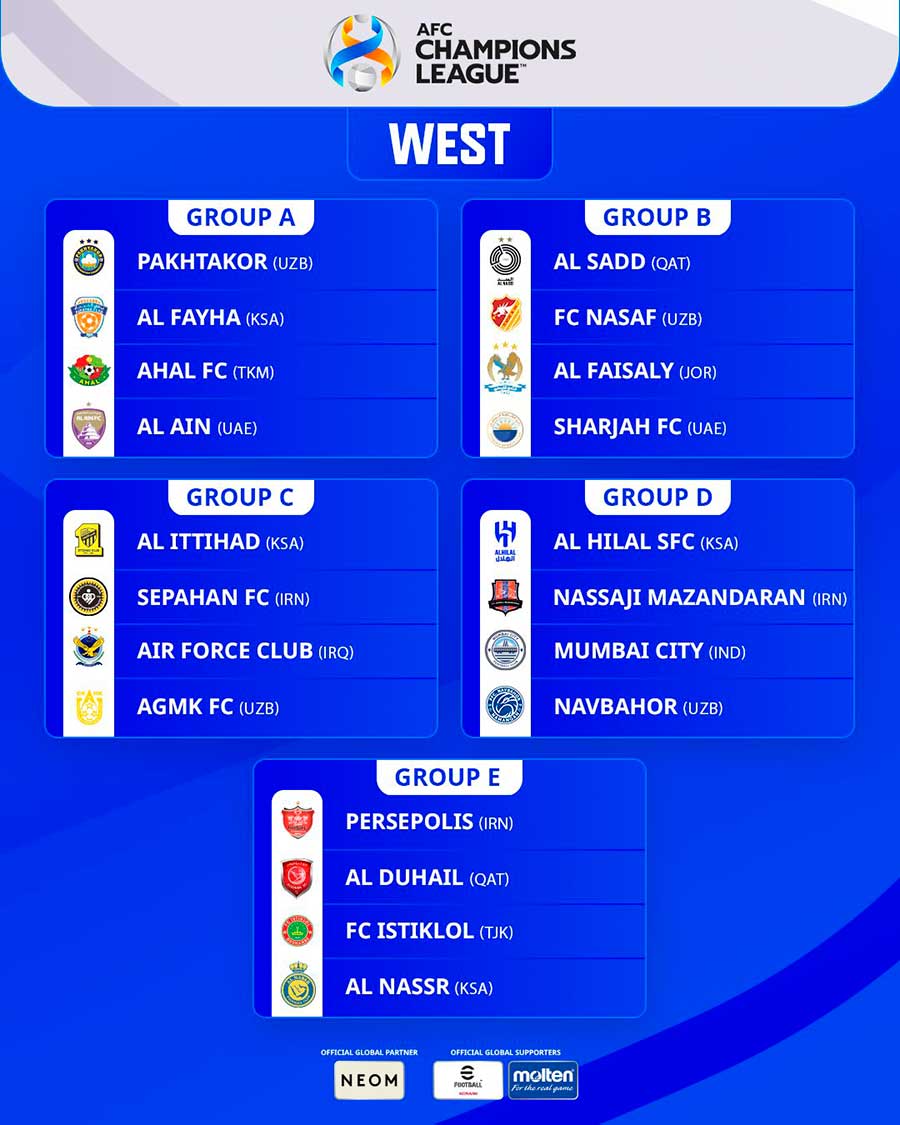 Official draw for AFC Champions League and AFC Cup held