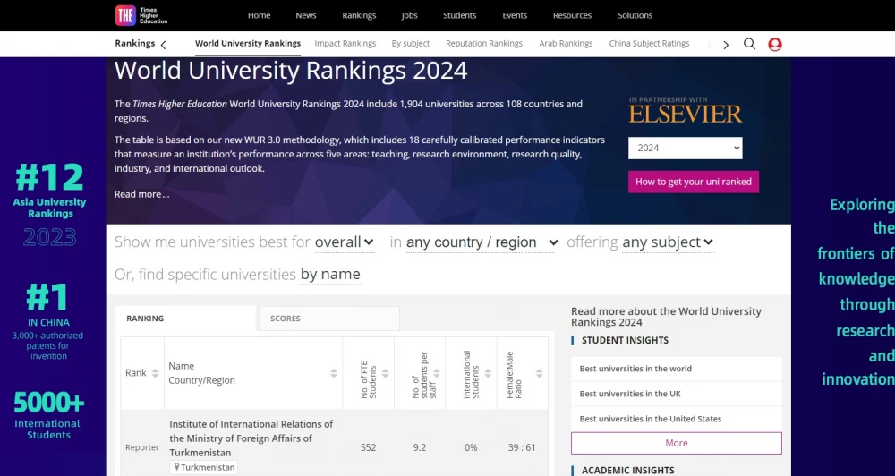 Institute of International Relations of the Ministry of Foreign Affairs of Turkmenistan entered the global ranking of THE World University Rankings-2024