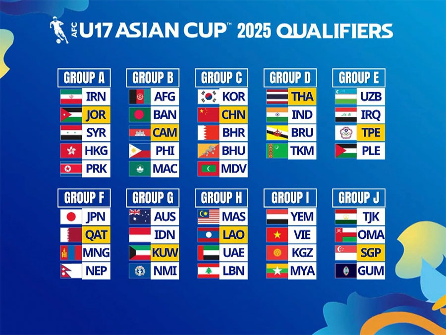 Стали известны соперники юношеской сборной Туркменистана (U17) в квалификации Кубка Азии-2025 по футболу