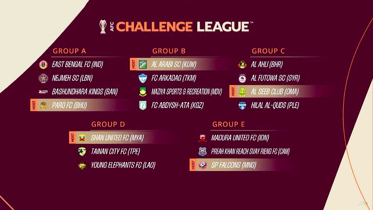 "Arkadag" discovered its opponents in the AFC Challenge League