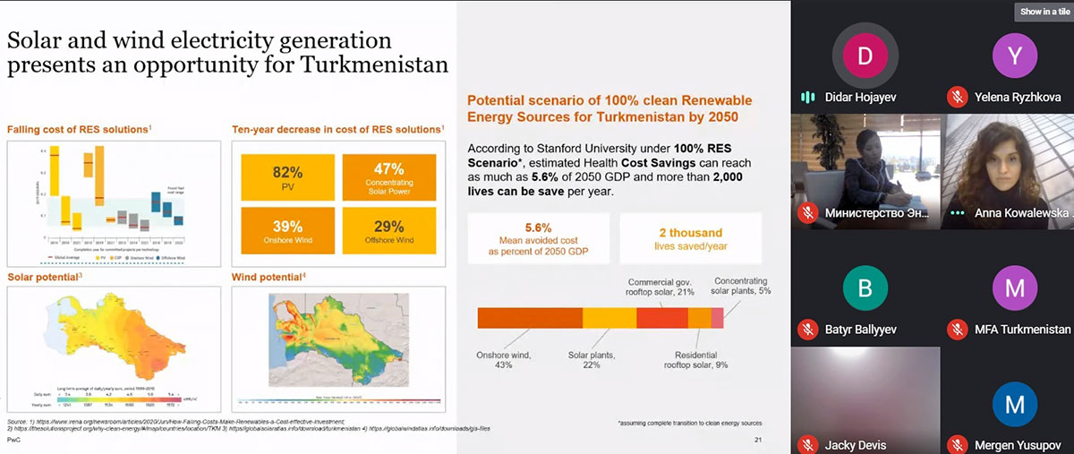 Climate change on the agenda of the meeting with international experts