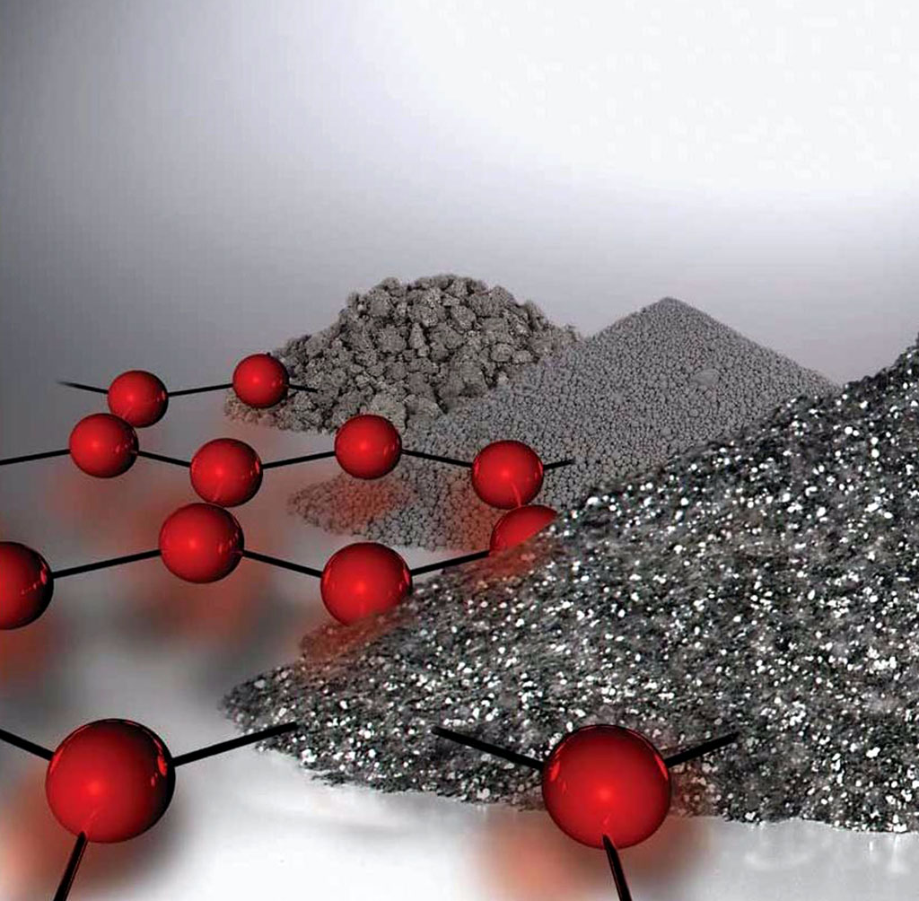 Успешно апробирована технология получения графита из нефтяного кокса 